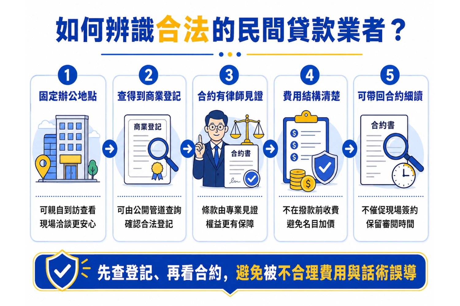 辨識合法民間貸款業者5大關鍵