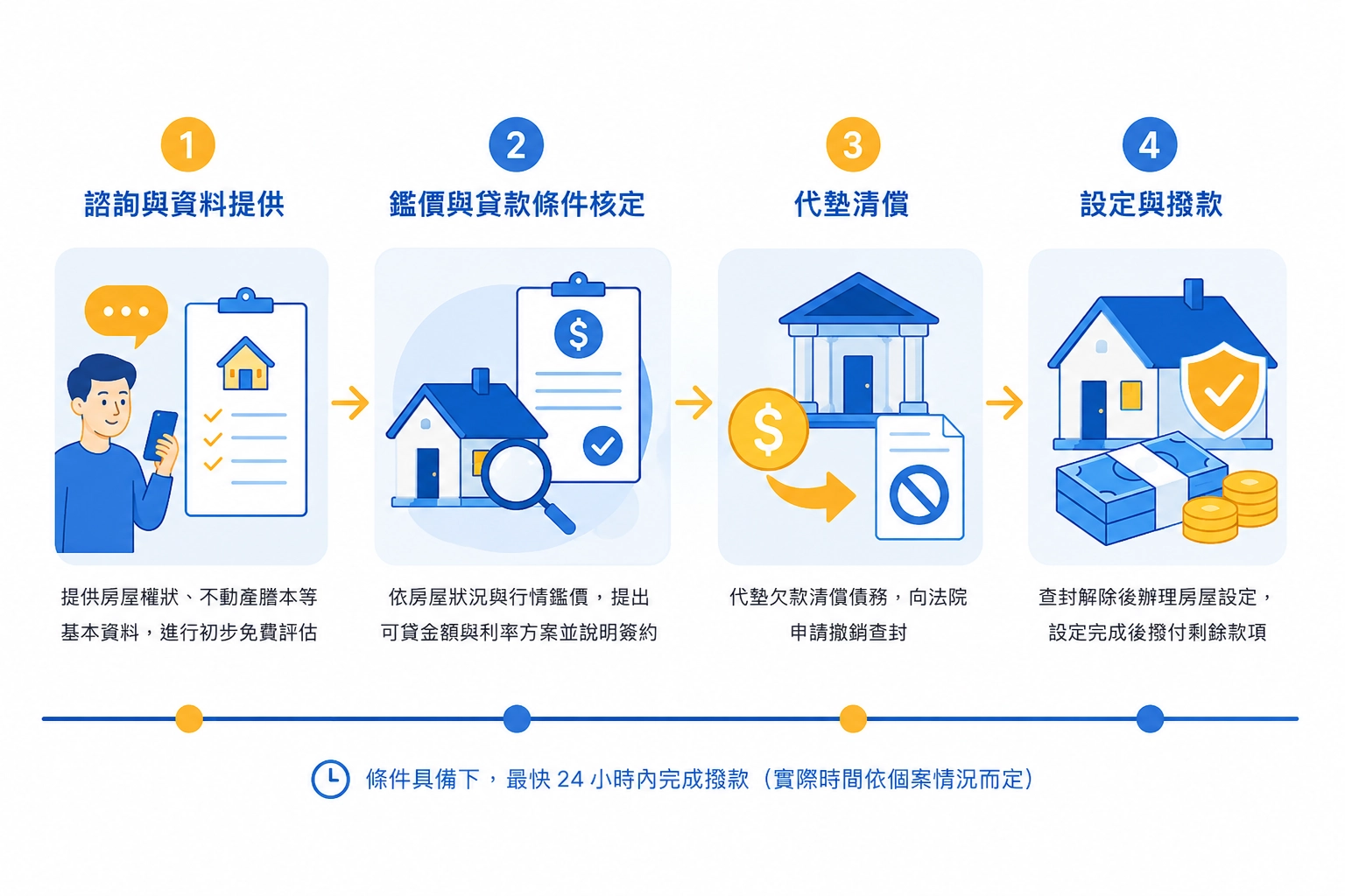 房子被查封解套4步驟申請流程